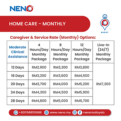 Home Care (Monthly)