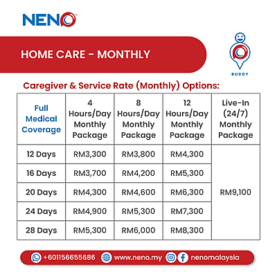 Home Care (Monthly)